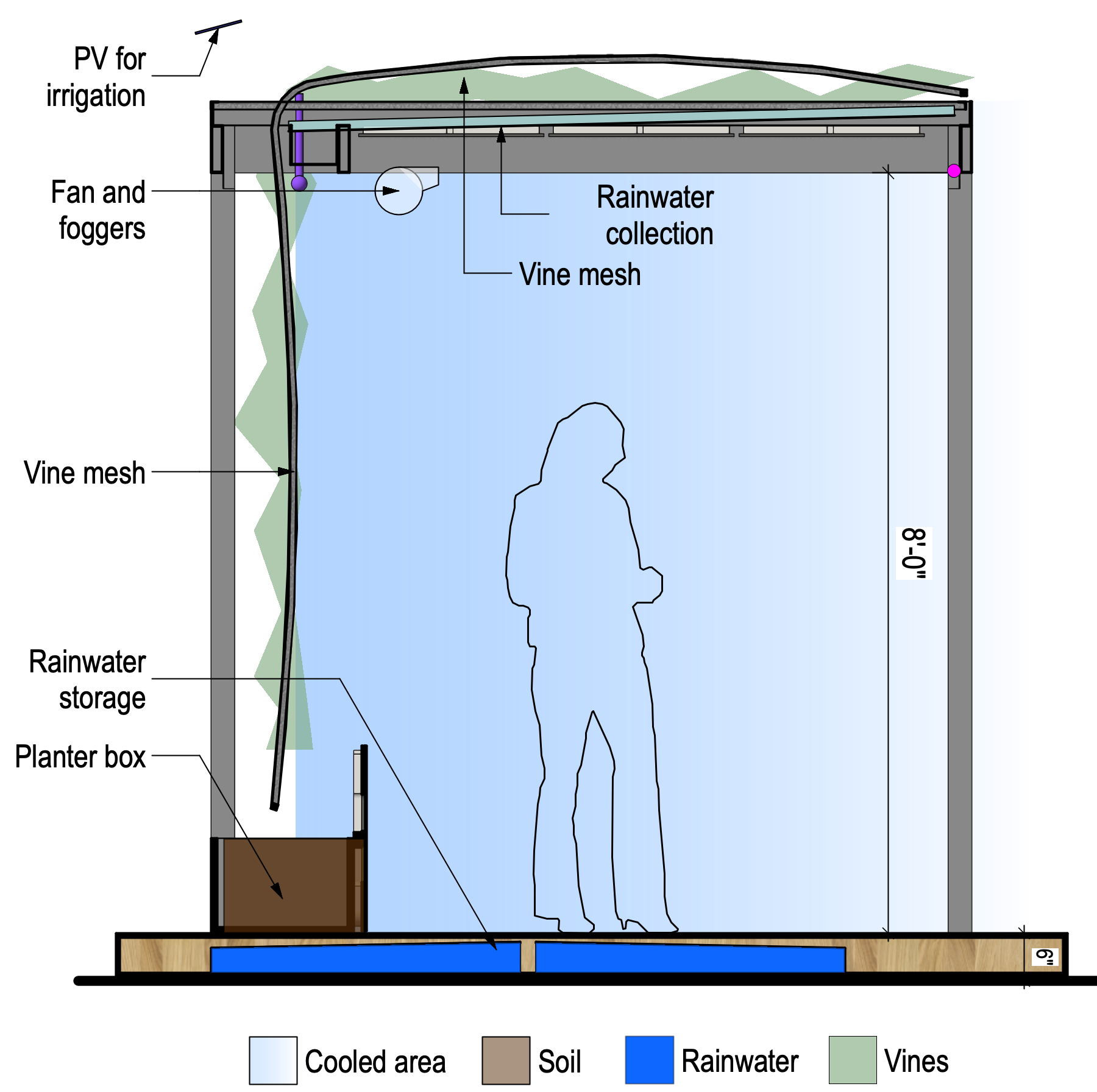 Base Module Section diagram